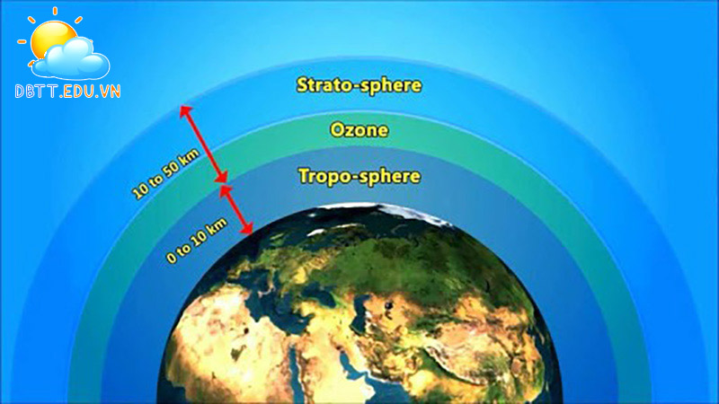 Tầng ozon là gì?