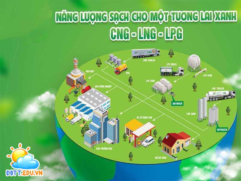 Sử dụng các nhiên liệu thân thiện để giảm khí thải công nghiệp