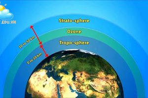 Tầng ozon là gì?